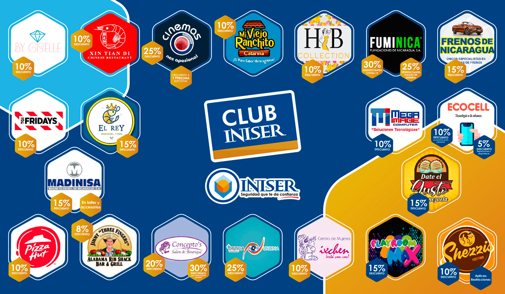 Club INISER